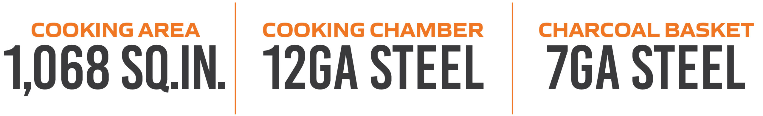 Cooking Area: 1,152 square inches, Cooking Chamber 12-gauge 0.105” thick steel, Charcoal Basket: 3/16 Inch Steel
